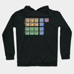 Standard Model Of Particle Physics Hoodie